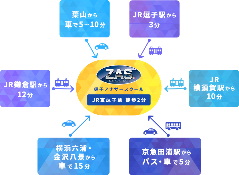 ZASまでの所要時間